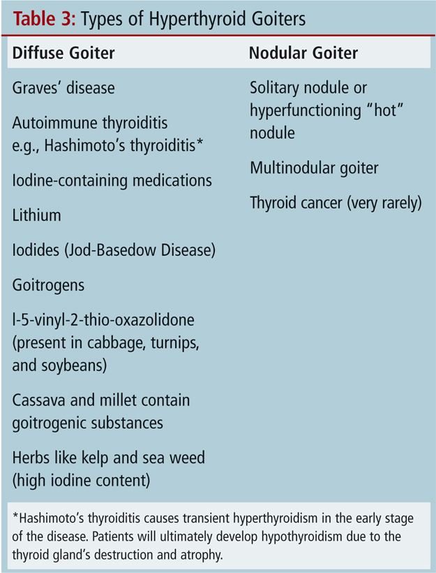 The THIRD type of autoimmune thyroid disease: Atrophic Thyroiditis