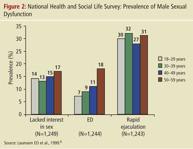 Sexuality in the Aging Couple Part II The Aging Male Page 2